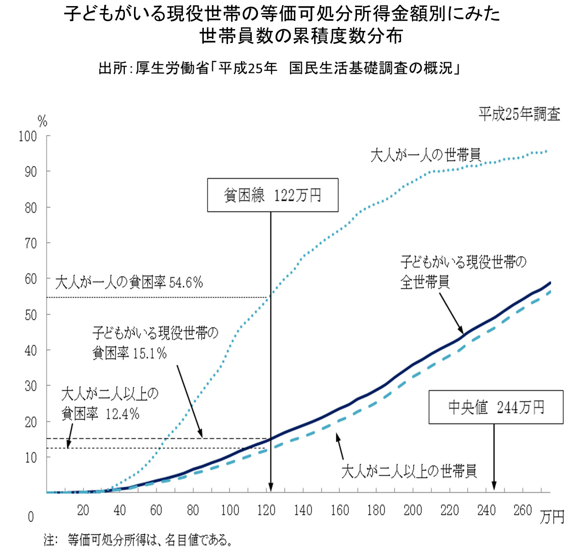 所得再分配 で なぜさらに貧しくなるのか 庭野平和財団公開シンポジウム 格差 を越えて １ 佼成新聞デジタル