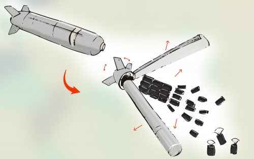 クラスター爆弾