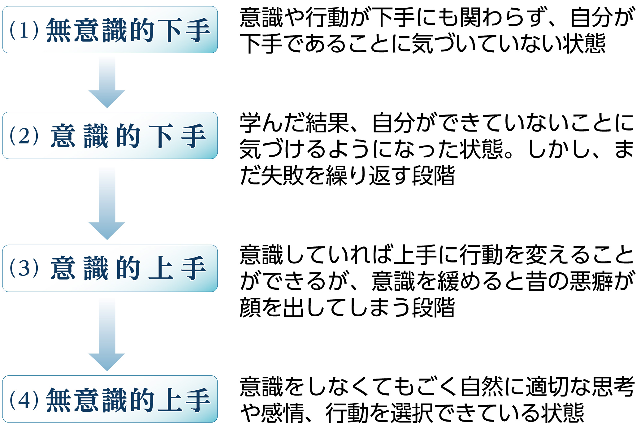 それでいいんだよ わたしも あなたも ６ 文 小倉広 経営コンサルタント 佼成新聞デジタル